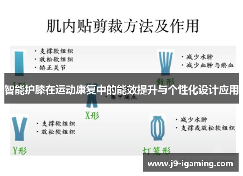 智能护膝在运动康复中的能效提升与个性化设计应用
