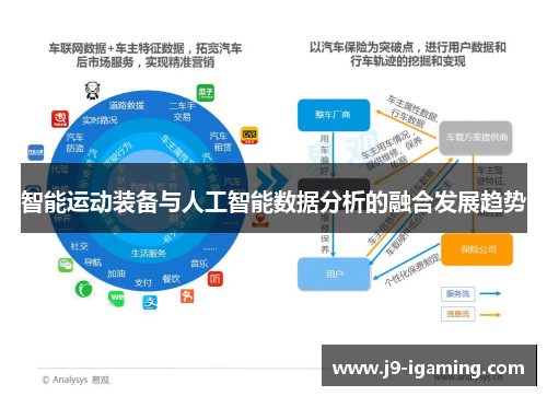 智能运动装备与人工智能数据分析的融合发展趋势
